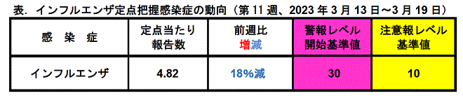 インフルコメント
