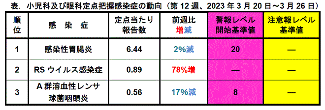 今週のトピックス