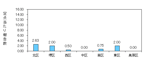 堺コロナ