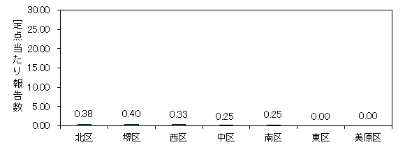 区別インフル