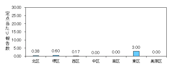区別インフル