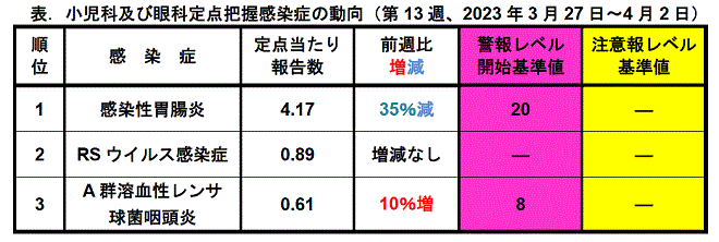 今週のトピックス