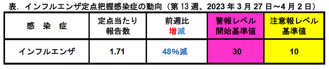 インフルコメント