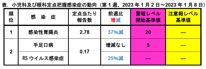 今週のトピックス