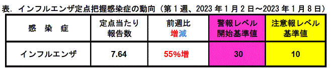 インフルコメント