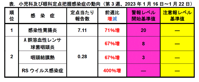 今週のトピックス
