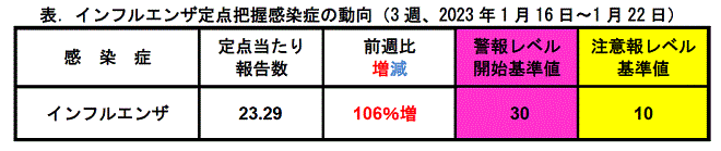 インフルコメント
