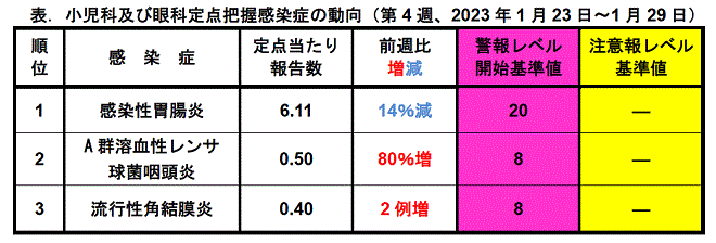 今週のトピックス