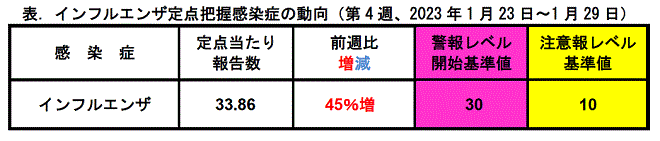 インフルコメント