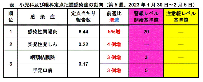今週のトピックス