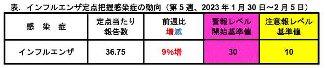 インフルコメント