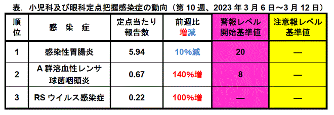 今週のトピックス