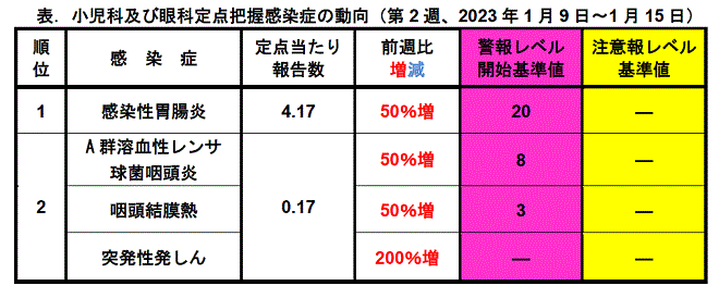 今週のトピックス