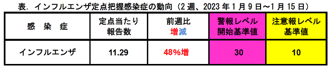 インフルコメント