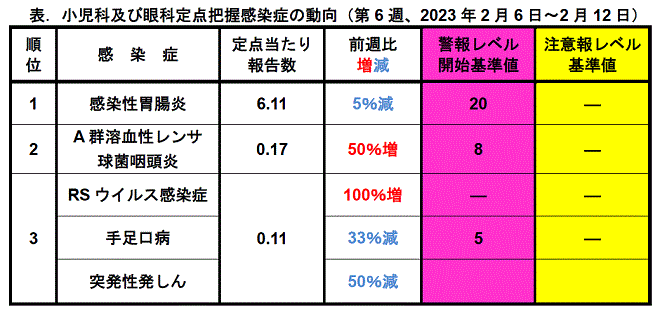 今週のトピックス