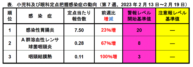 今週のトピックス