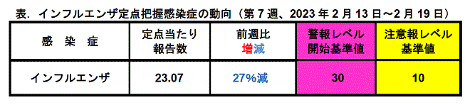 インフルコメント