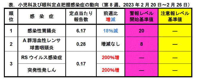 今週のトピックス