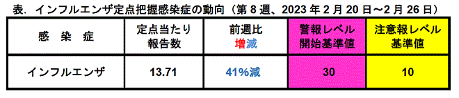 インフルコメント