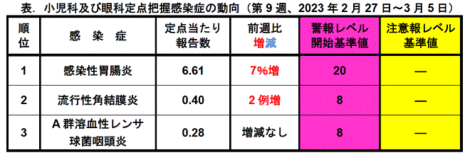 今週のトピックス