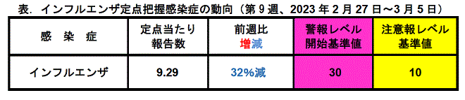 インフルコメント