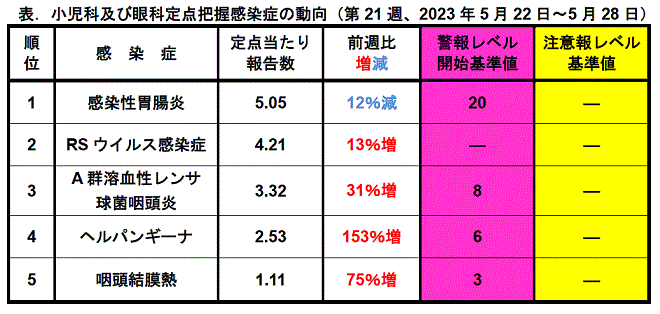 今週のトピックス