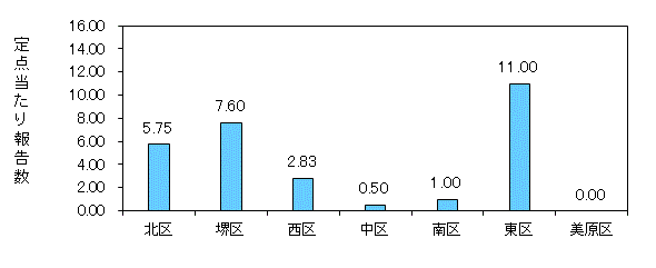 堺コロナ