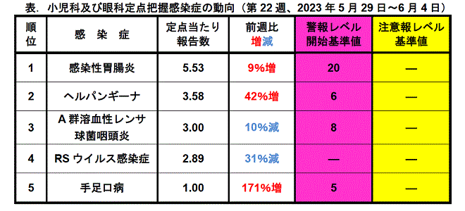 今週のトピックス