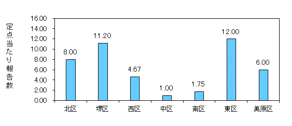 堺コロナ