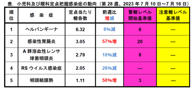 今週のトピックス