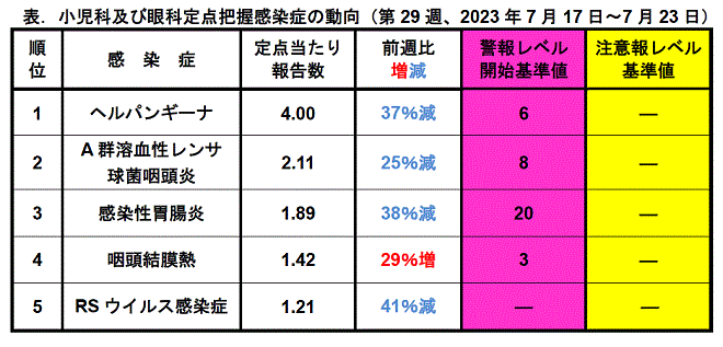 今週のトピックス