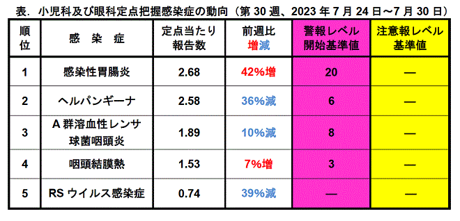 今週のトピックス