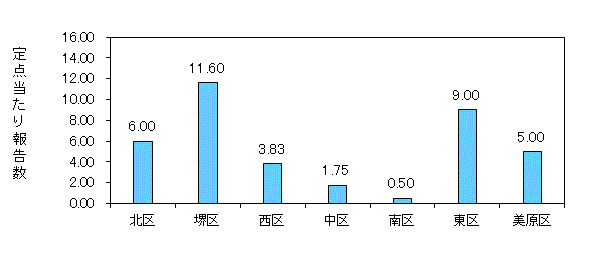 堺コロナ