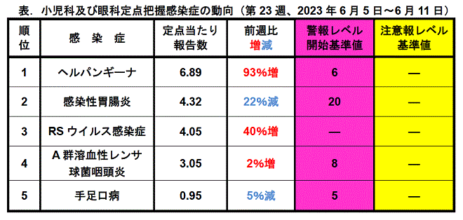 今週のトピックス