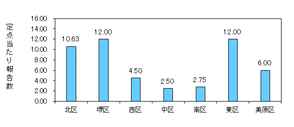 堺コロナ