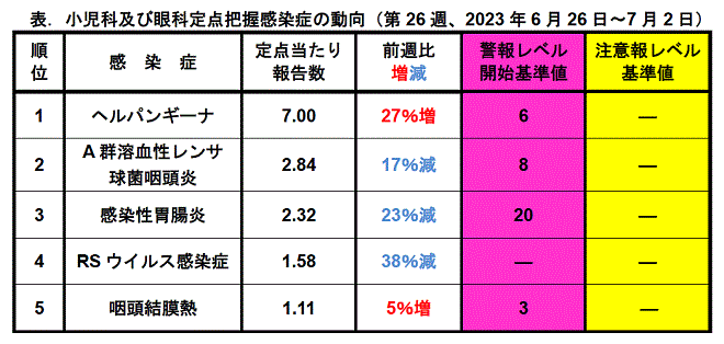 今週のトピックス