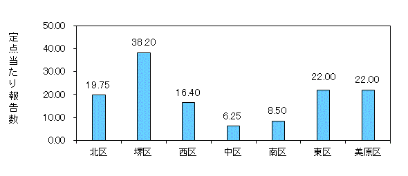 堺コロナ