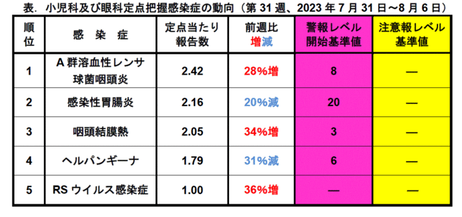 今週のトピックス