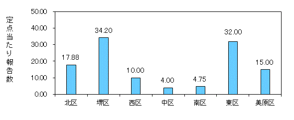 堺コロナ