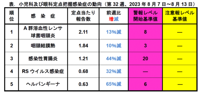 今週のトピックス