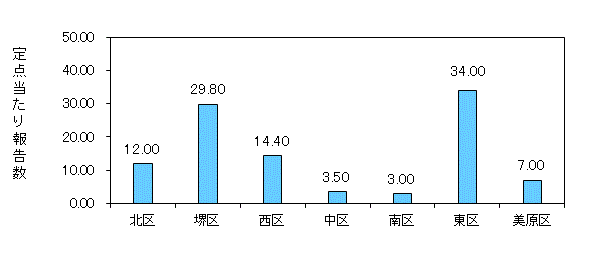 堺コロナ