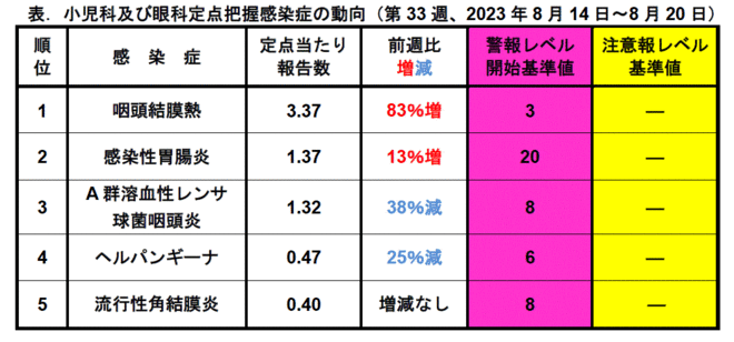 今週のトピックス