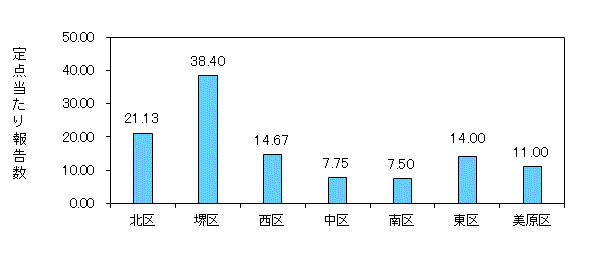 堺コロナ