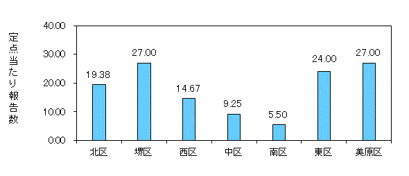 堺コロナ