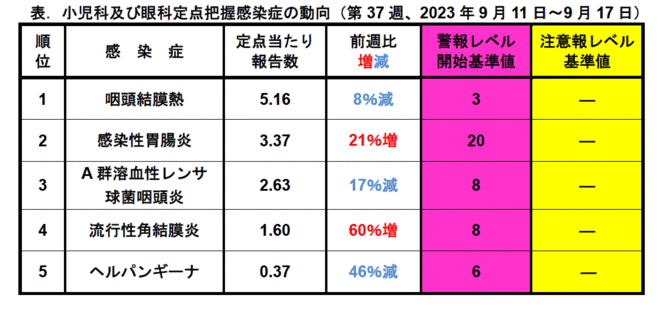 今週のトピックス