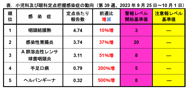 今週のトピックス