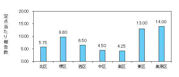 堺コロナ