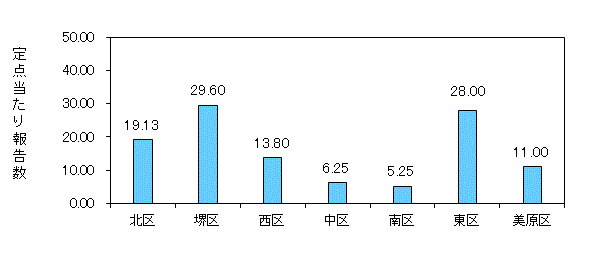 堺コロナ