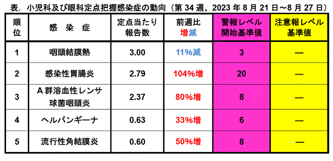 今週のトピックス