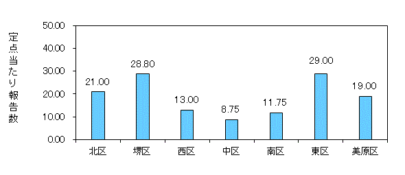 堺コロナ